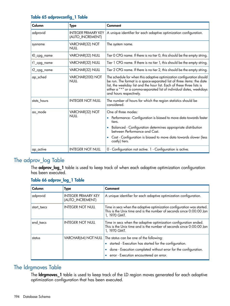 The adprov_log table, The ldrgmoves table, The adprov_log table the ldrgmoves table | HP 3PAR System Reporter Software User Manual | Page 194 / 224