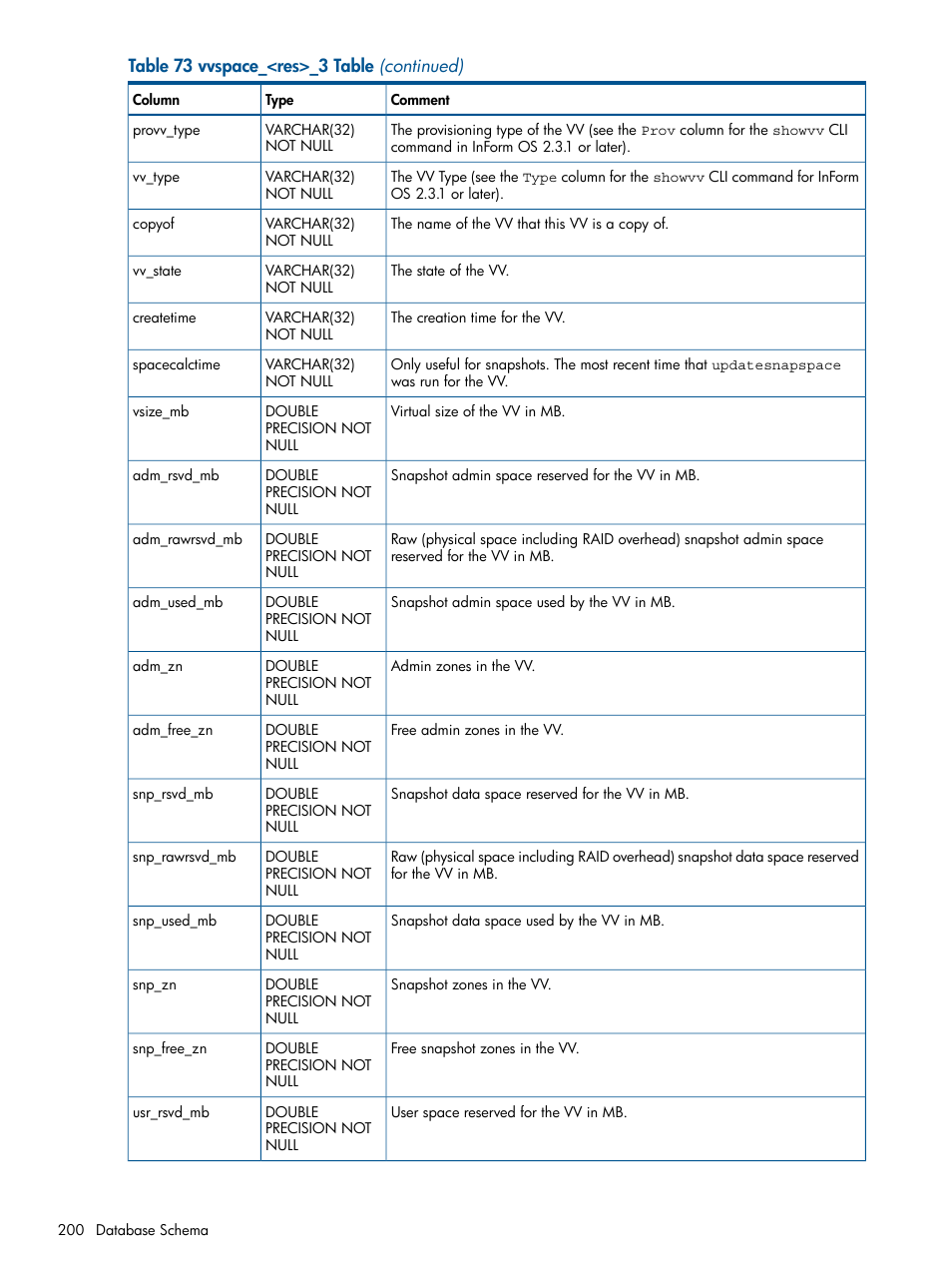 HP 3PAR System Reporter Software User Manual | Page 200 / 224
