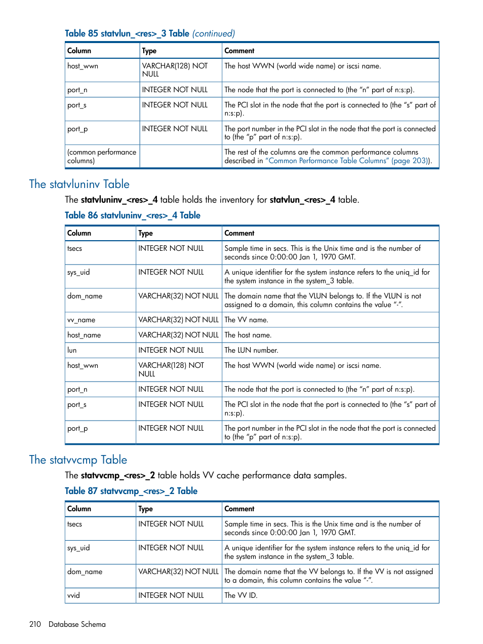 The statvluninv table, The statvvcmp table, The statvluninv table the statvvcmp table | HP 3PAR System Reporter Software User Manual | Page 210 / 224