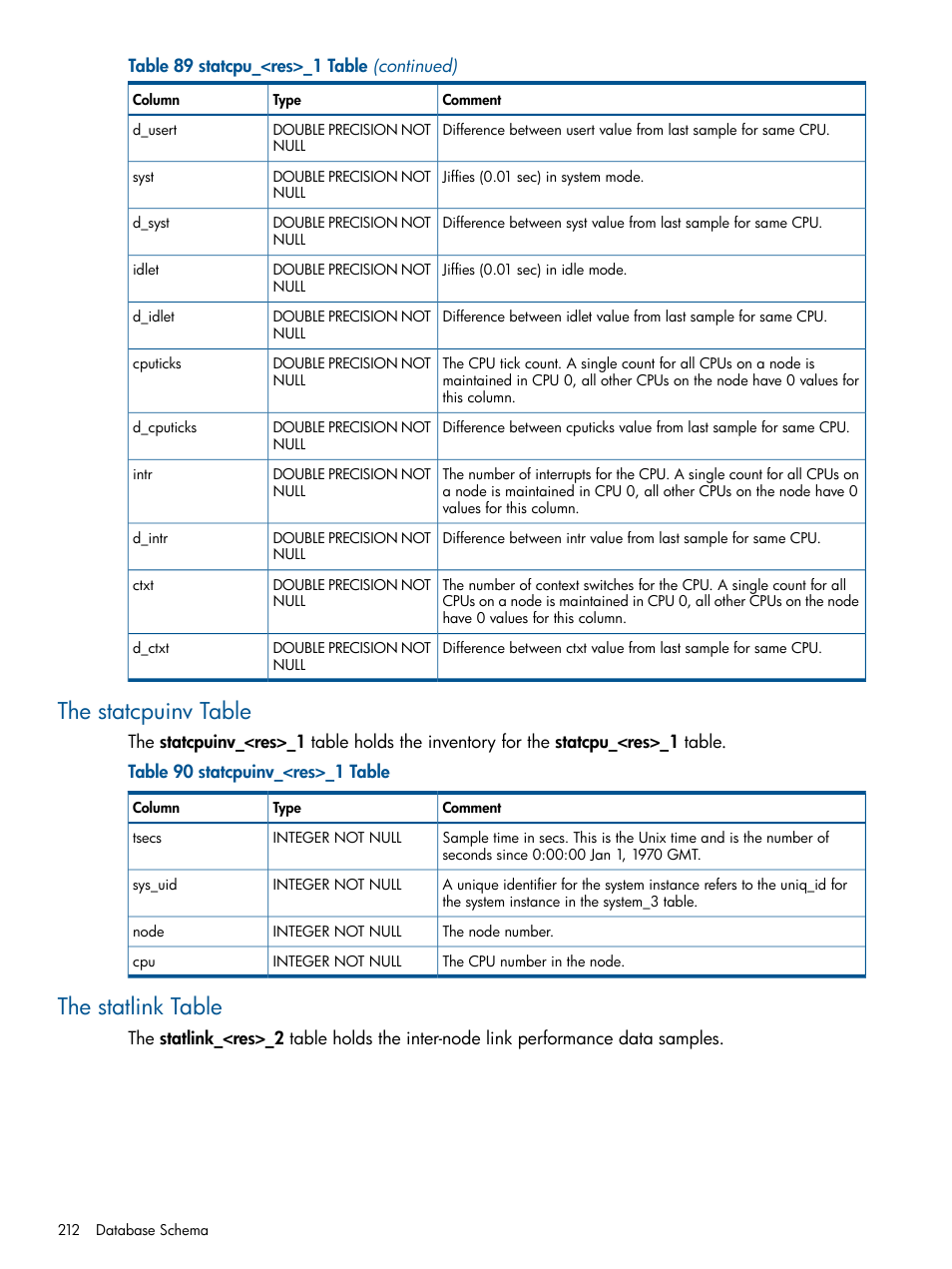 The statcpuinv table, The statlink table | HP 3PAR System Reporter Software User Manual | Page 212 / 224