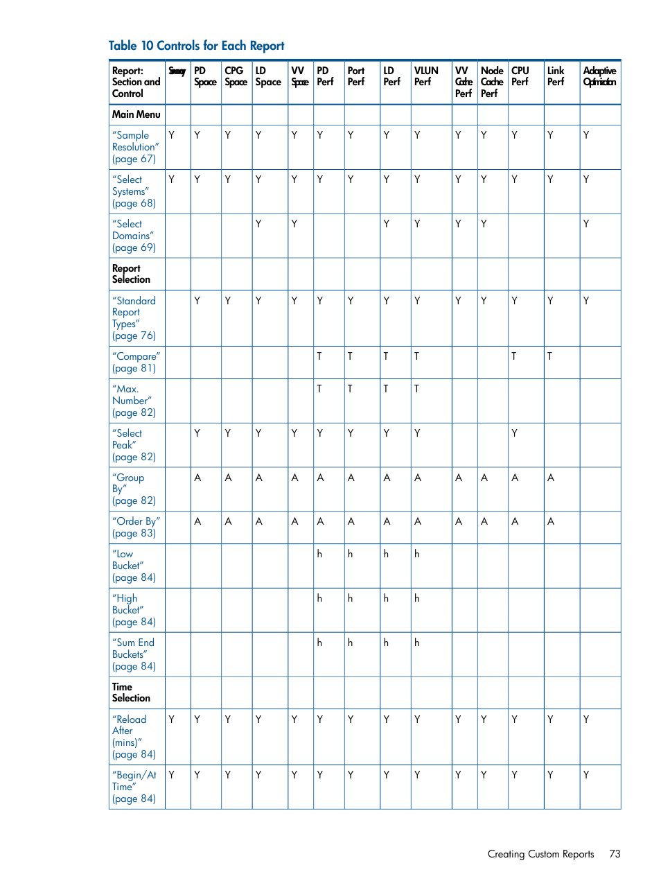 HP 3PAR System Reporter Software User Manual | Page 73 / 224