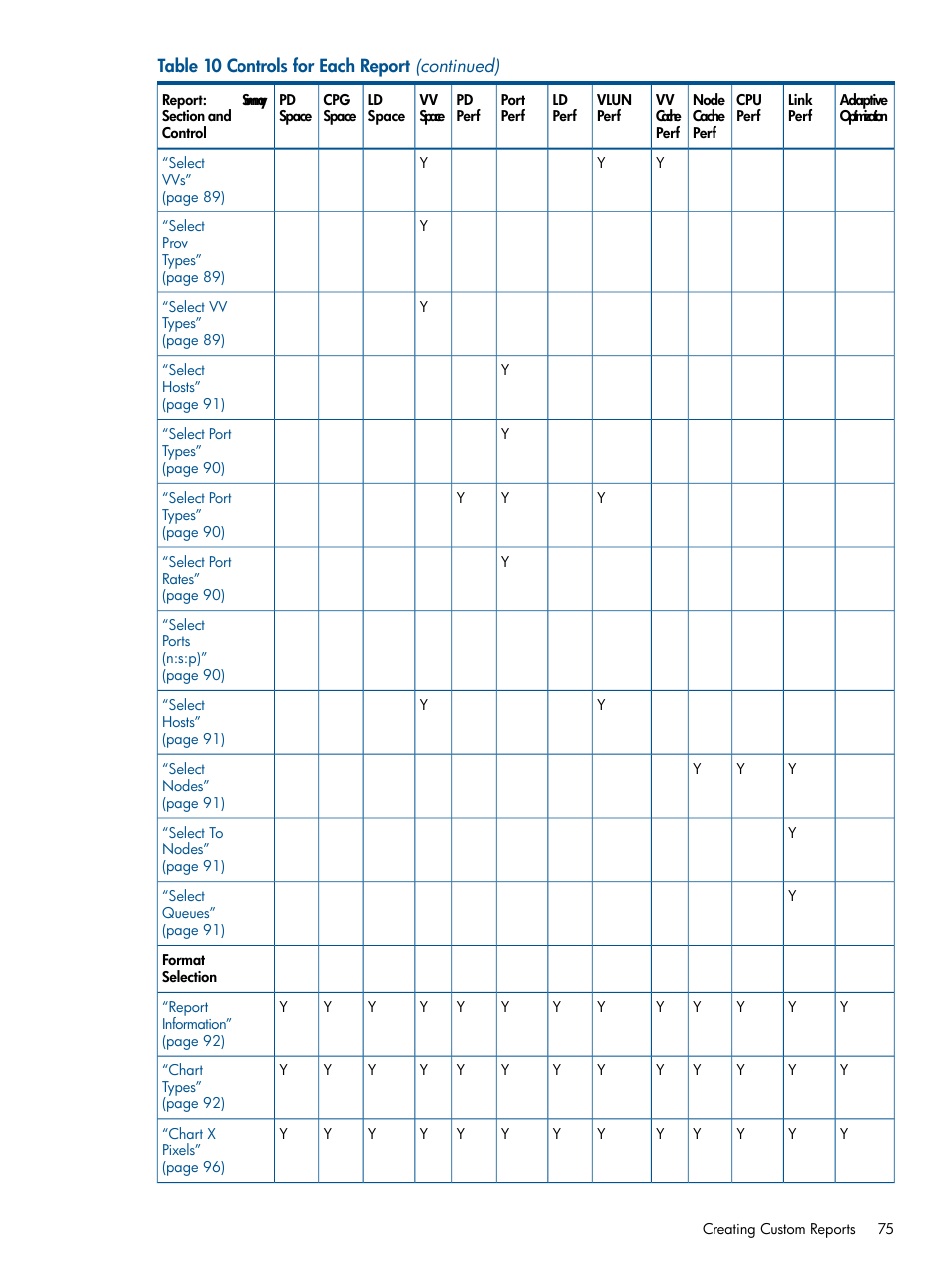 HP 3PAR System Reporter Software User Manual | Page 75 / 224