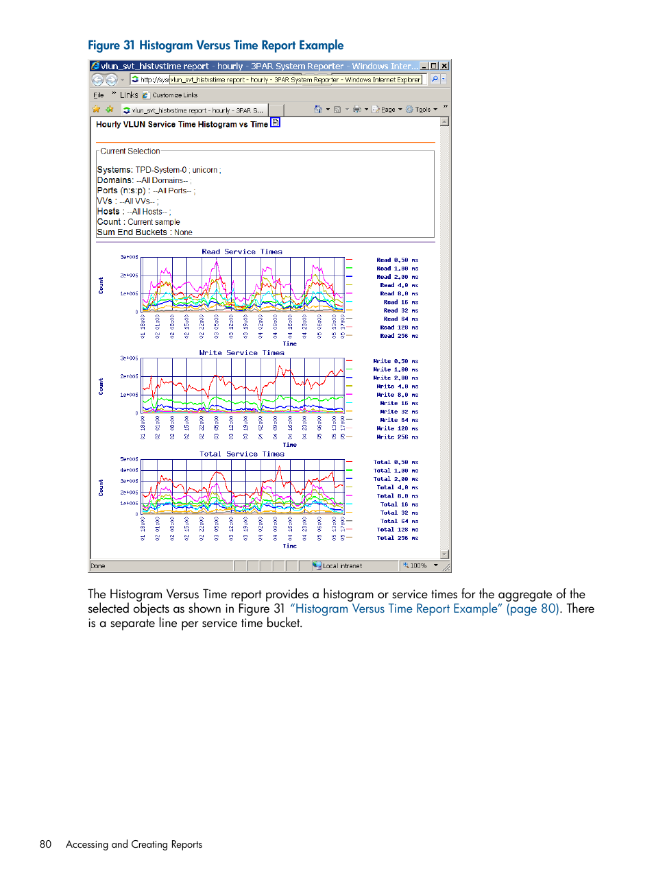 Histogram versus time report example | HP 3PAR System Reporter Software User Manual | Page 80 / 224