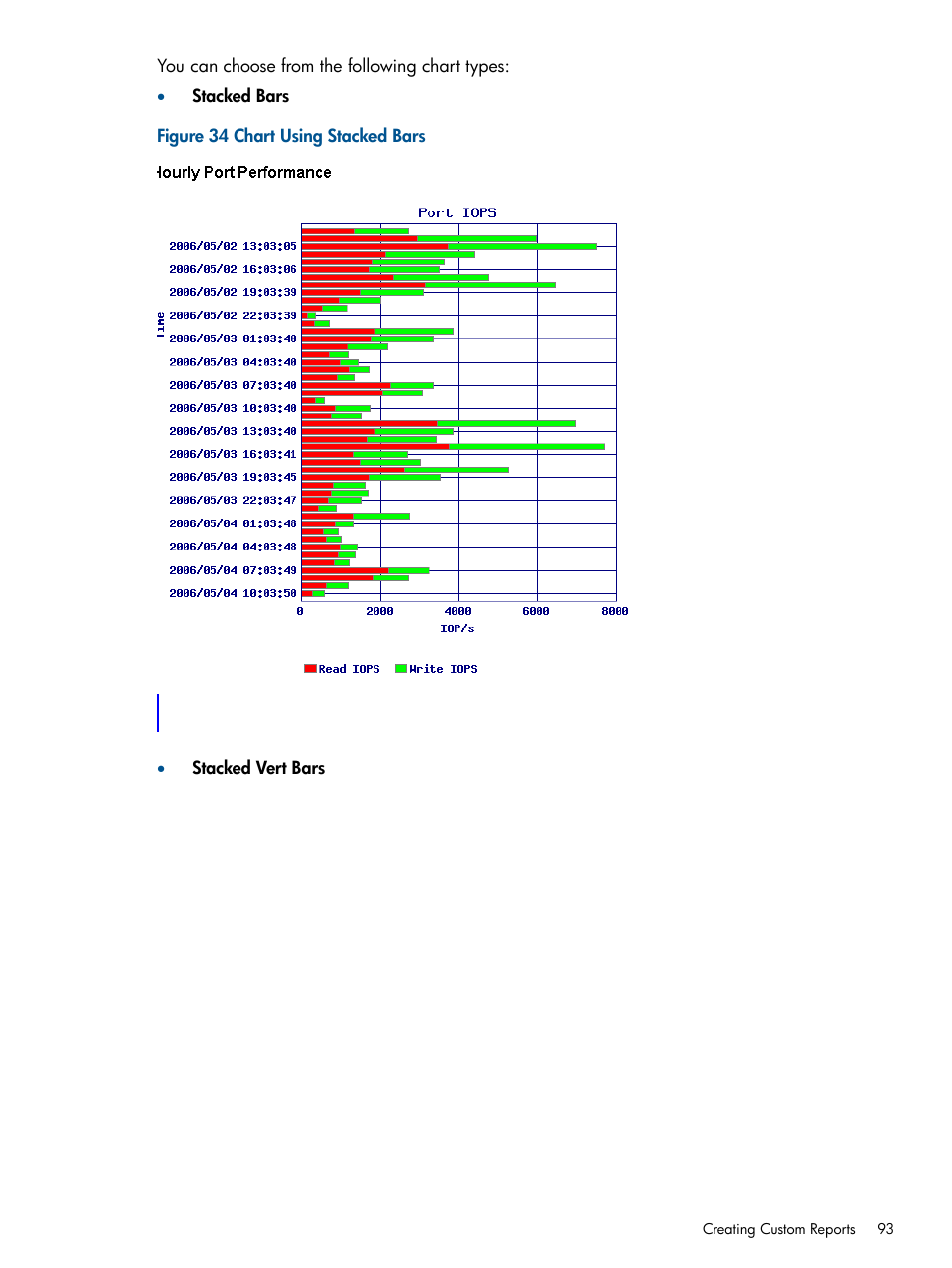 HP 3PAR System Reporter Software User Manual | Page 93 / 224