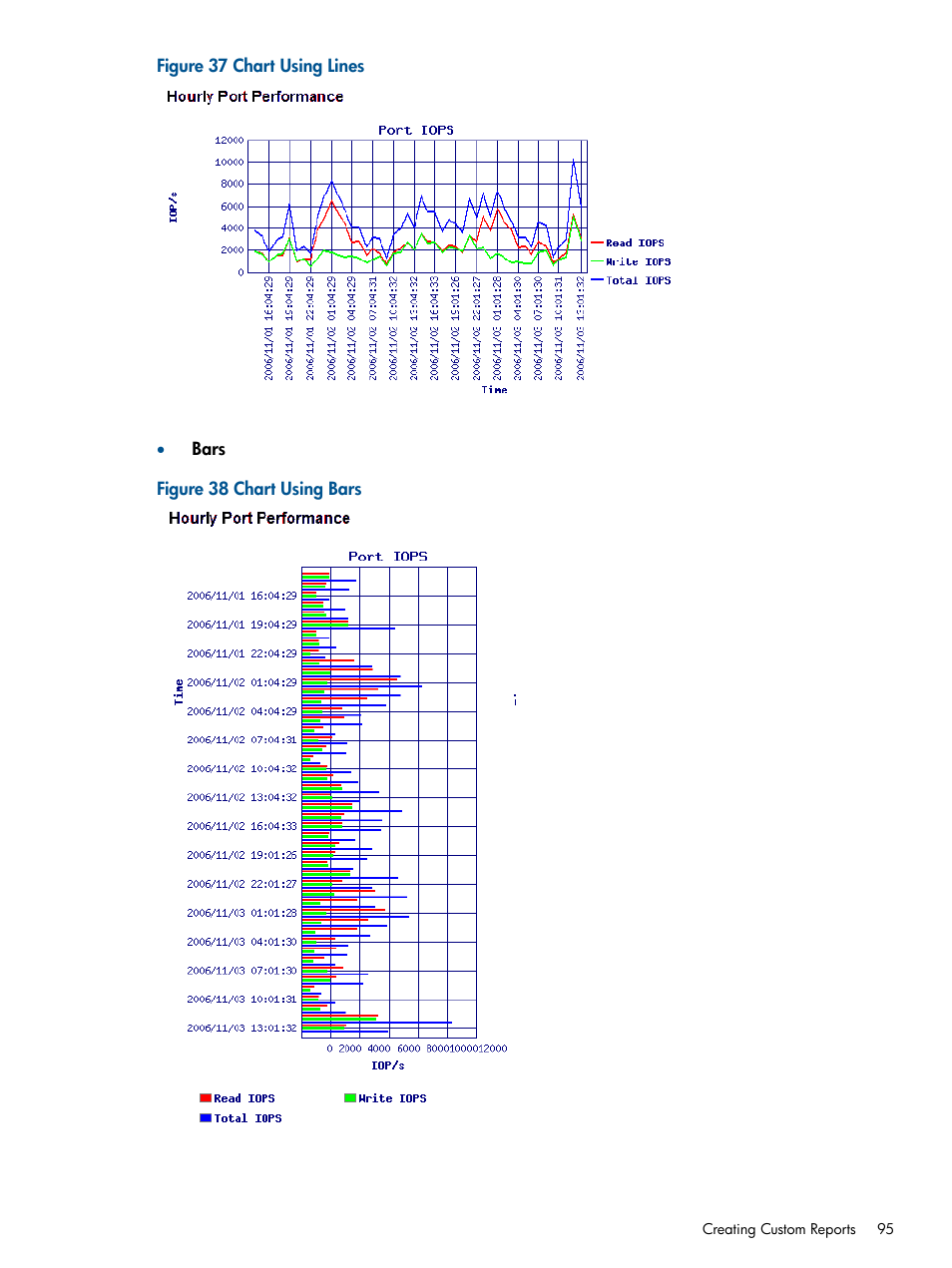 HP 3PAR System Reporter Software User Manual | Page 95 / 224