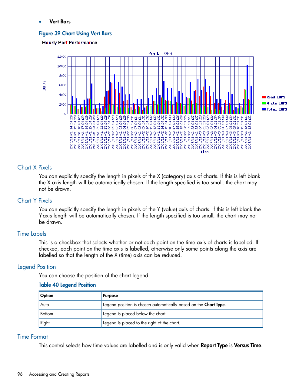 Chart x pixels, Chart y pixels, Time labels | Legend position, Time format | HP 3PAR System Reporter Software User Manual | Page 96 / 224