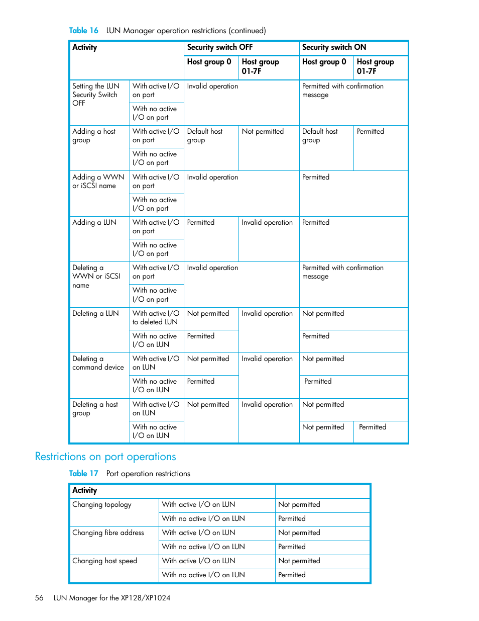 Restrictions on port operations, Table 17 port operation restrictions, 17 port operation restrictions | HP StorageWorks XP Remote Web Console Software User Manual | Page 56 / 98