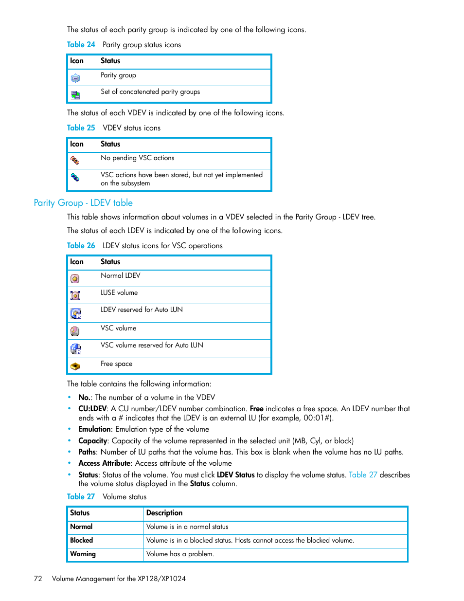 Table 24 parity group status icons, Table 25 vdev status icons, Parity group - ldev table | Table 26 ldev status icons for vsc operations, Table 27 volume status, 24 parity group status icons, 25 vdev status icons, 26 ldev status icons for vsc operations, 27 volume status | HP StorageWorks XP Remote Web Console Software User Manual | Page 72 / 98