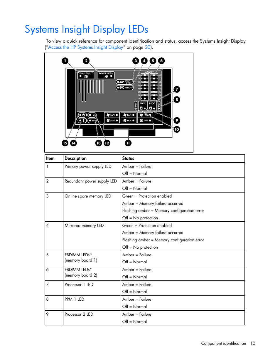 Systems insight display leds | HP ProLiant ML370 G5 Server User Manual | Page 10 / 135