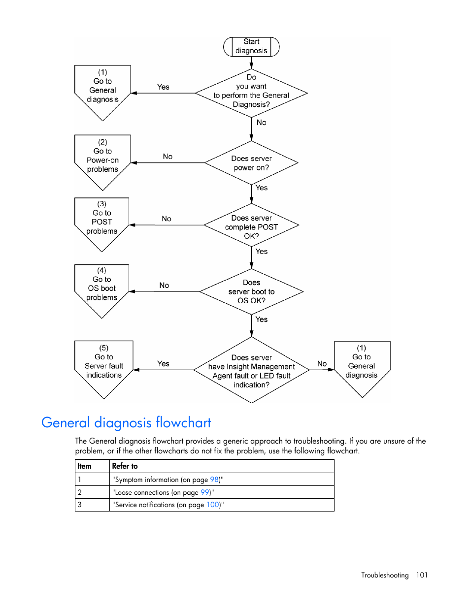 General diagnosis flowchart | HP ProLiant ML370 G5 Server User Manual | Page 101 / 135