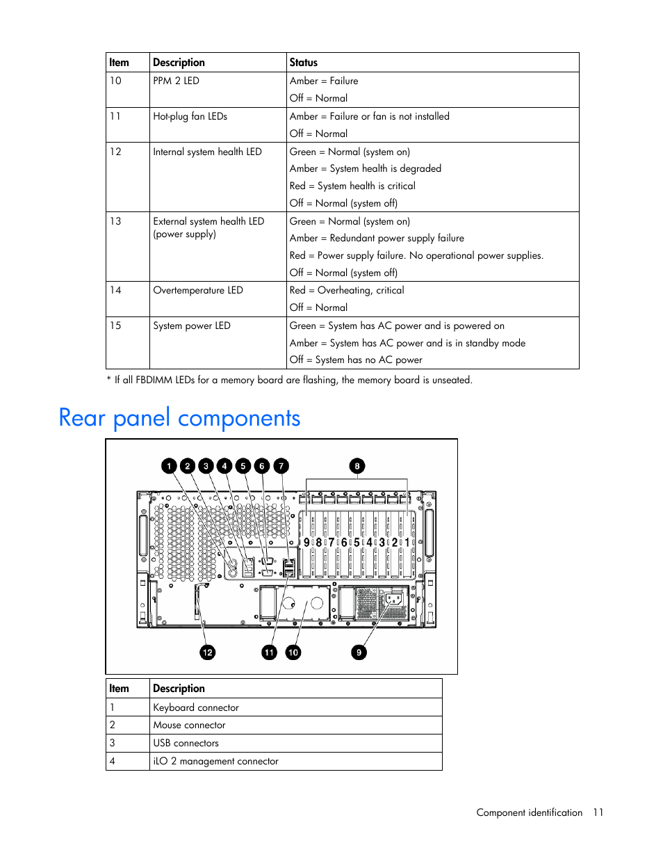 Rear panel components | HP ProLiant ML370 G5 Server User Manual | Page 11 / 135