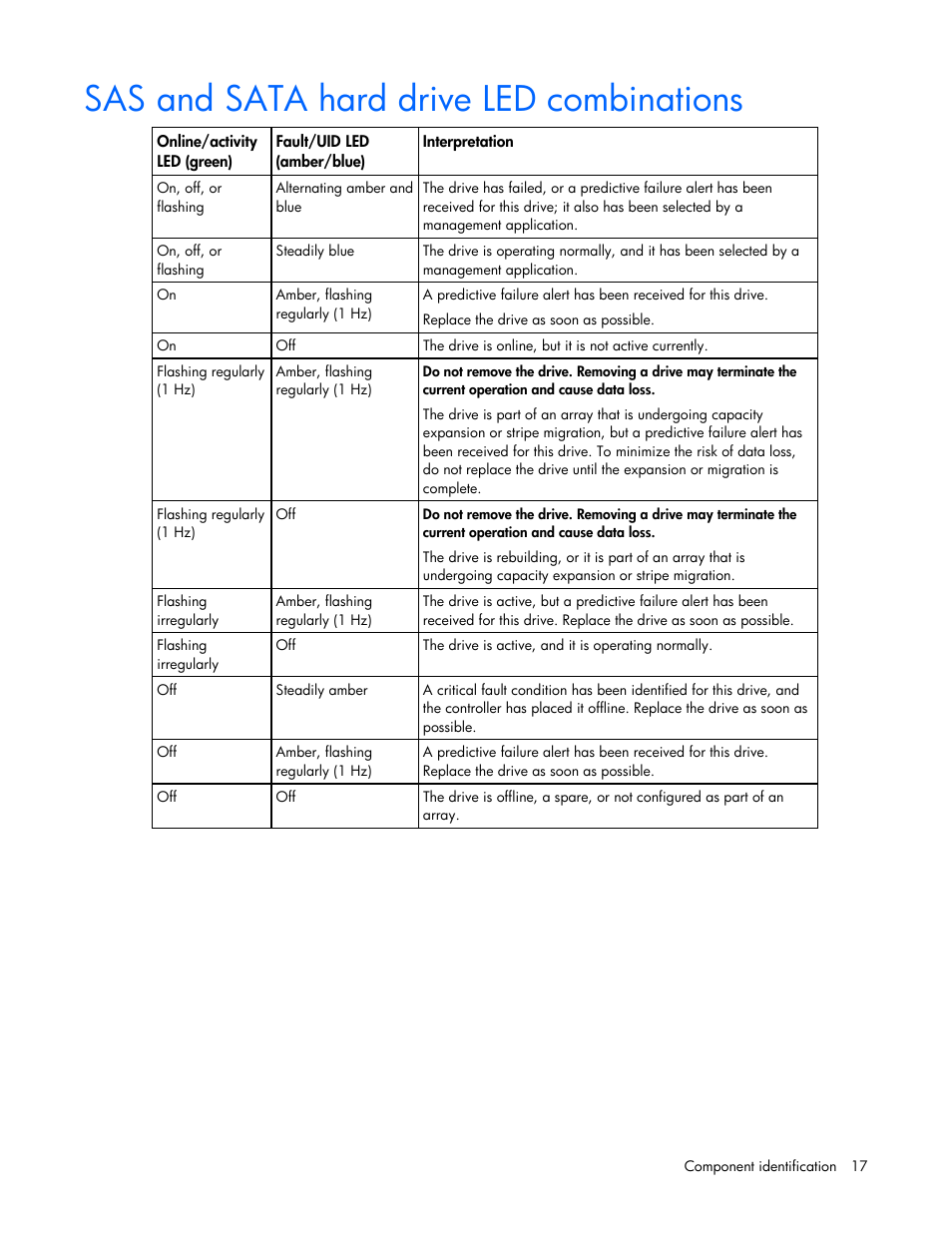 Sas and sata hard drive led combinations | HP ProLiant ML370 G5 Server User Manual | Page 17 / 135