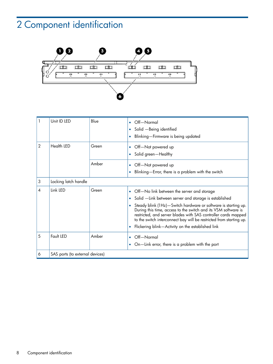 2 component identification | HP 6Gb SAS Switch for HP BladeSystem c-Class User Manual | Page 8 / 39