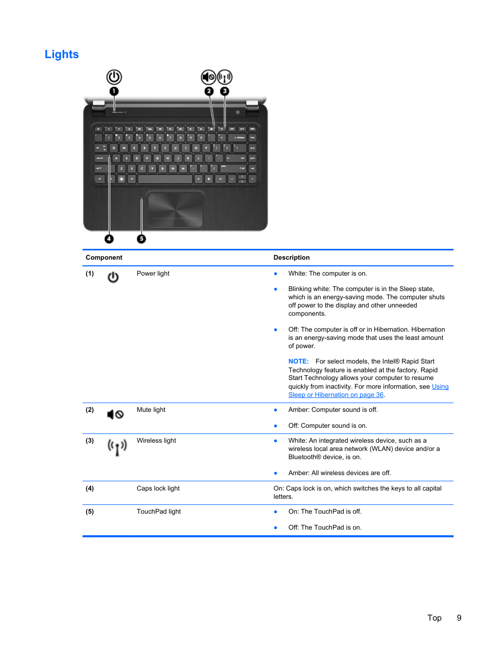 Lights, Top 9 | HP ENVY Sleekbook 6-1040ca User Manual | Page 19 / 88