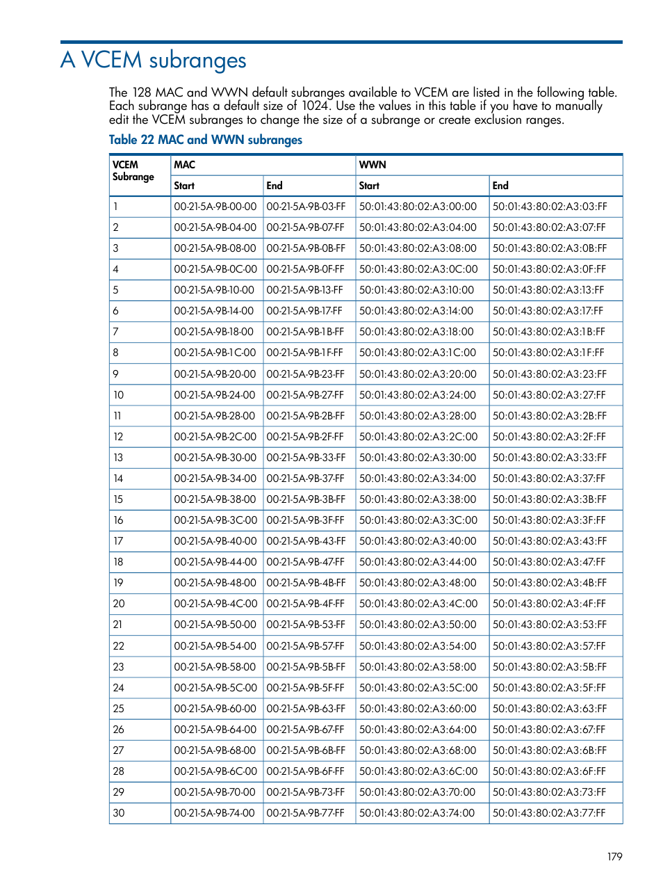 A vcem subranges | HP Insight Management-Software User Manual | Page 179 / 189