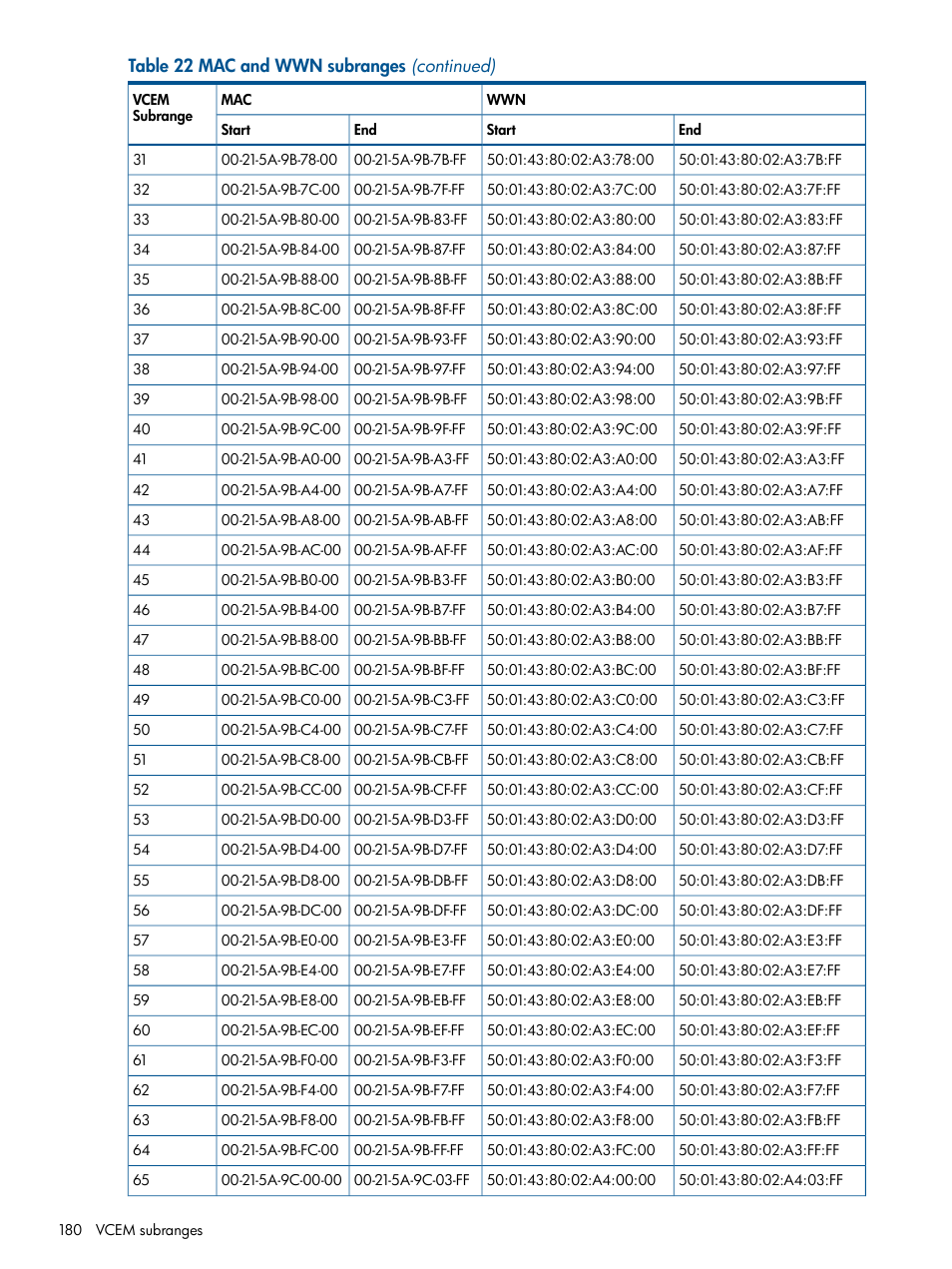 HP Insight Management-Software User Manual | Page 180 / 189