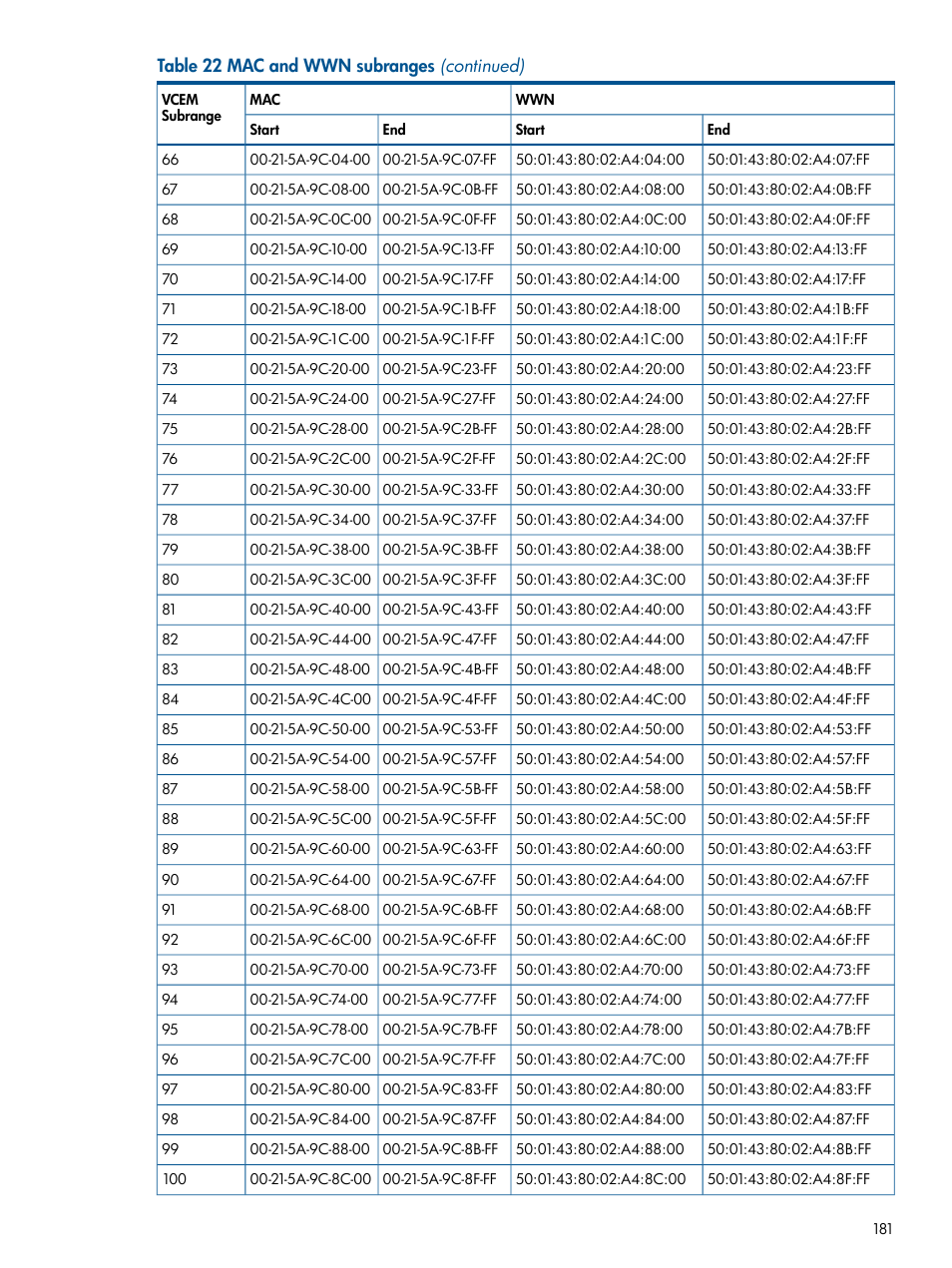HP Insight Management-Software User Manual | Page 181 / 189