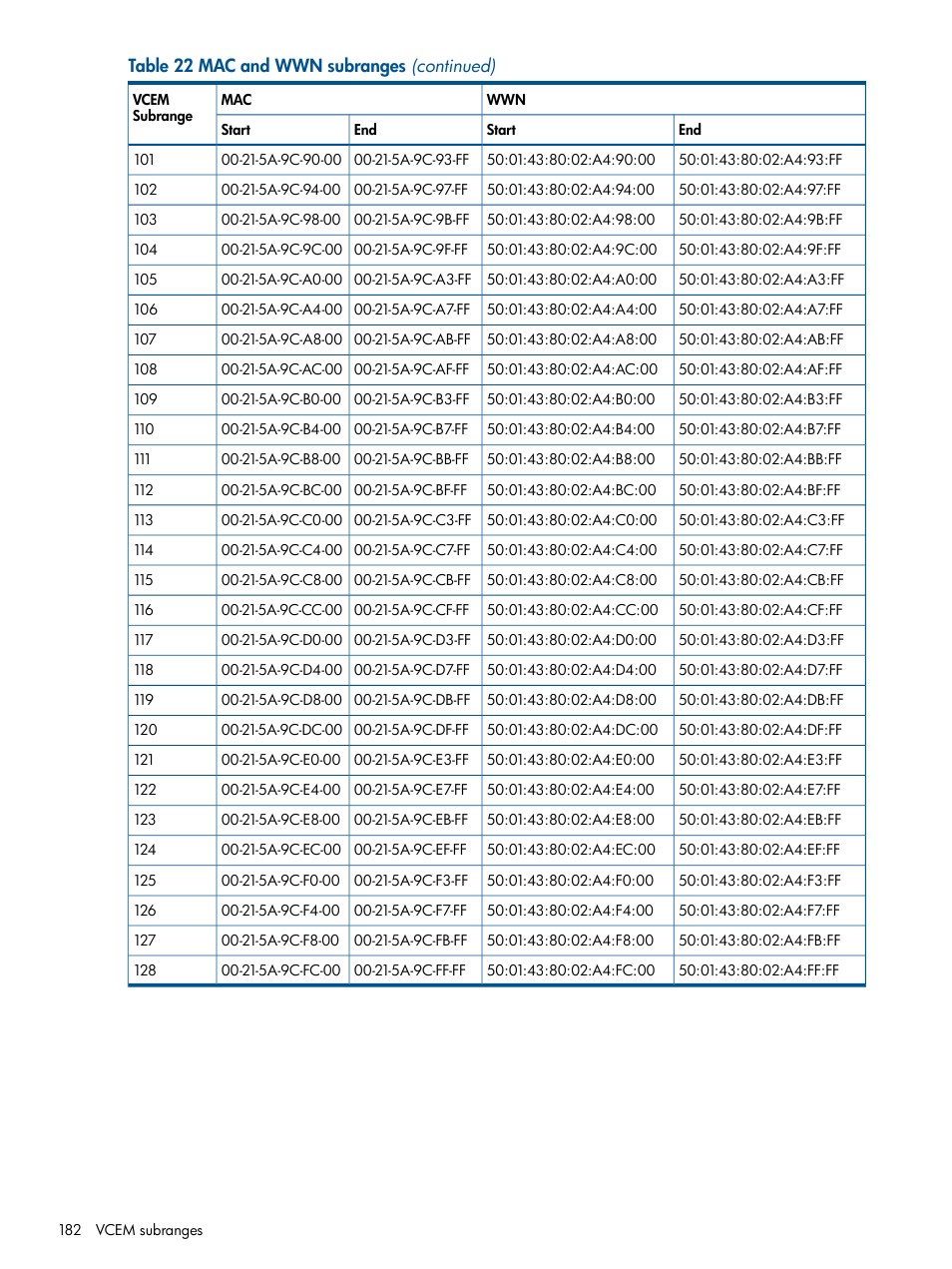 HP Insight Management-Software User Manual | Page 182 / 189