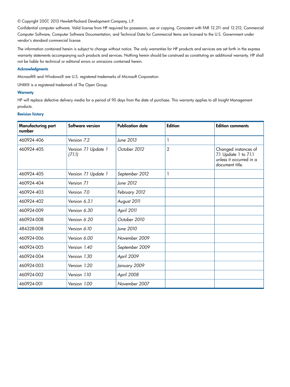 HP Insight Management-Software User Manual | Page 2 / 189