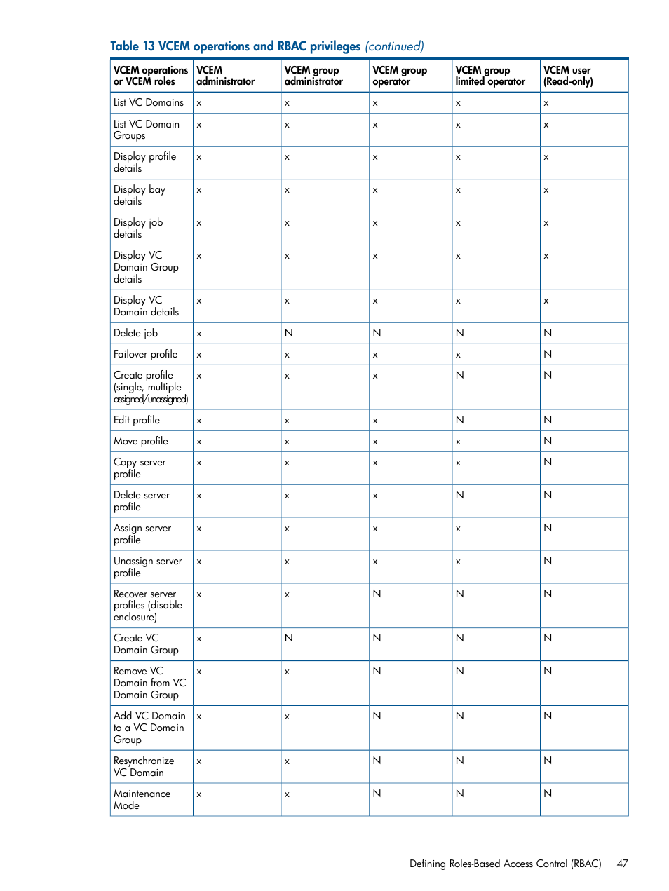 HP Insight Management-Software User Manual | Page 47 / 189