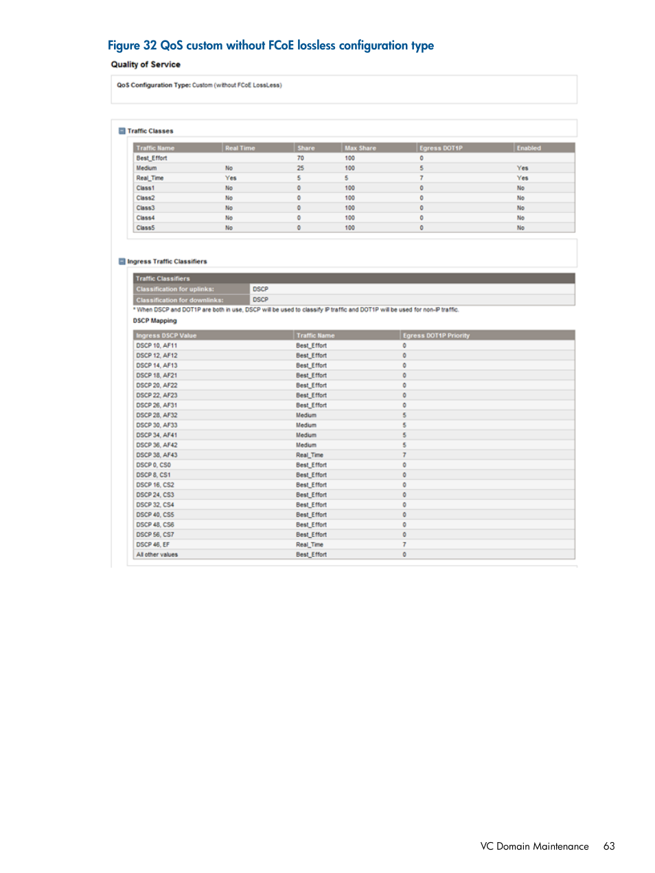 Figure 32 | HP Insight Management-Software User Manual | Page 63 / 189