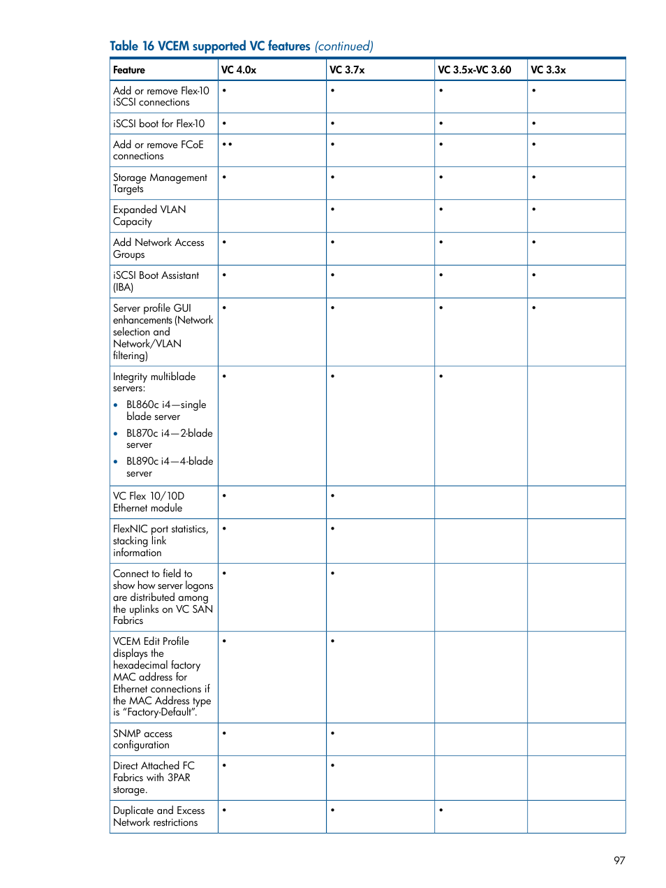 HP Insight Management-Software User Manual | Page 97 / 189