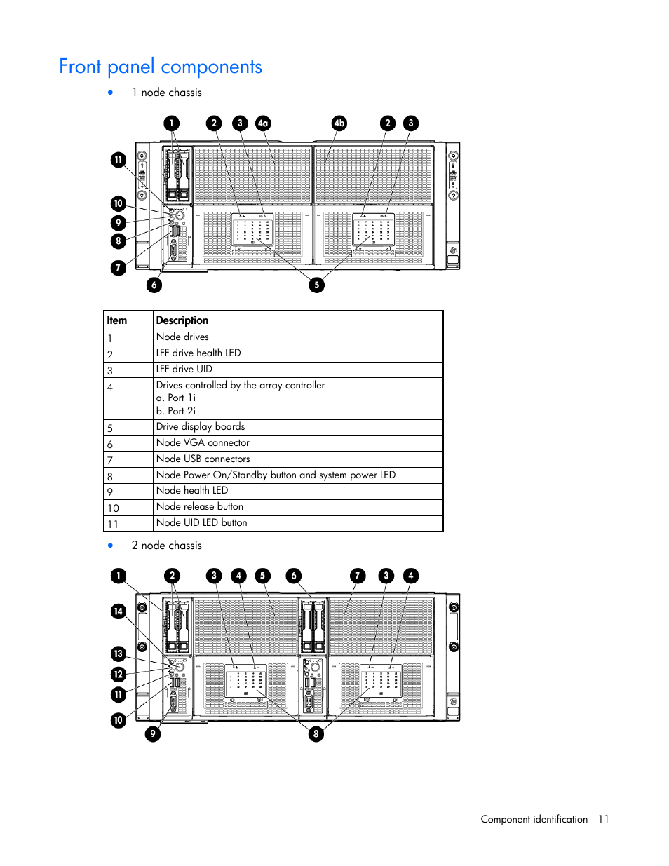 Front panel components | HP ProLiant SL4540 Gen8 Server User Manual | Page 11 / 78