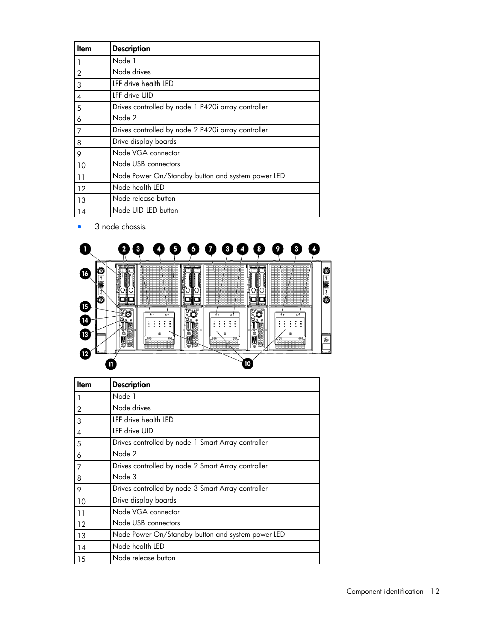 HP ProLiant SL4540 Gen8 Server User Manual | Page 12 / 78