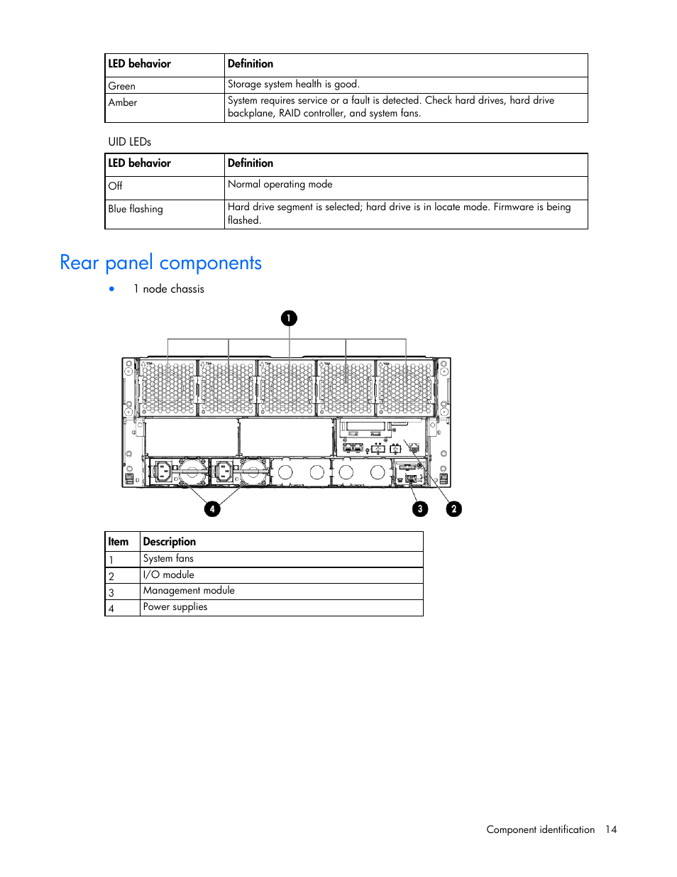 Rear panel components | HP ProLiant SL4540 Gen8 Server User Manual | Page 14 / 78