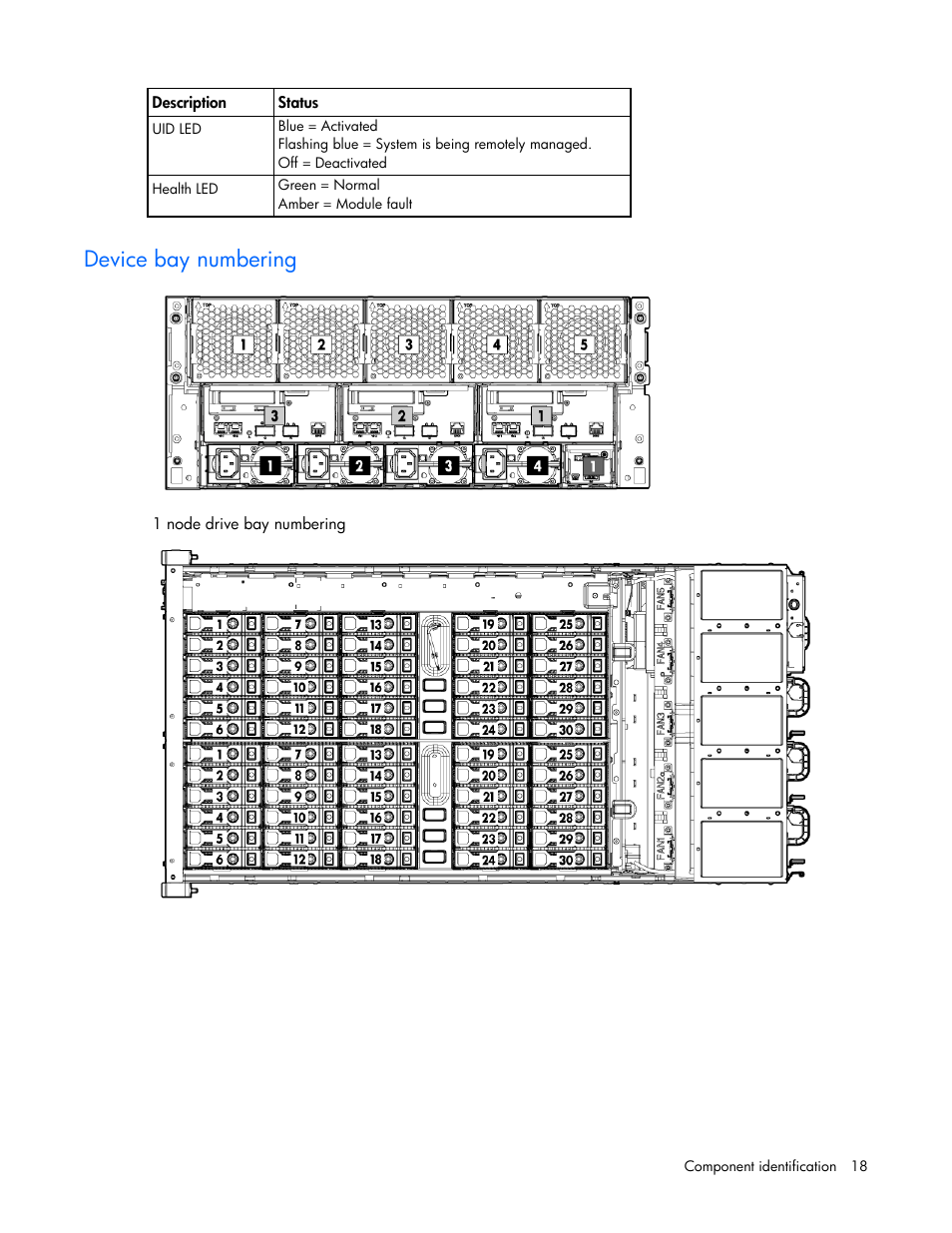 Device bay numbering | HP ProLiant SL4540 Gen8 Server User Manual | Page 18 / 78