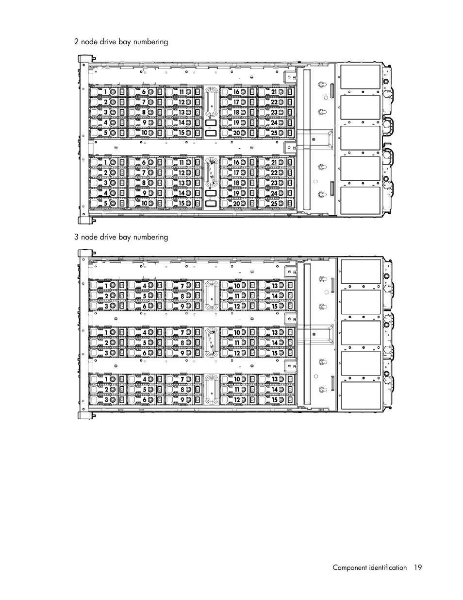 HP ProLiant SL4540 Gen8 Server User Manual | Page 19 / 78