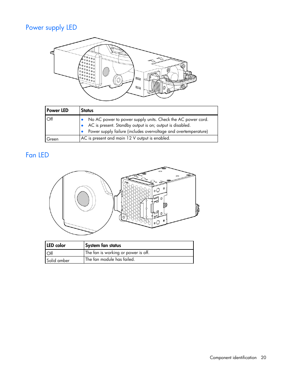 Power supply led, Fan led | HP ProLiant SL4540 Gen8 Server User Manual | Page 20 / 78