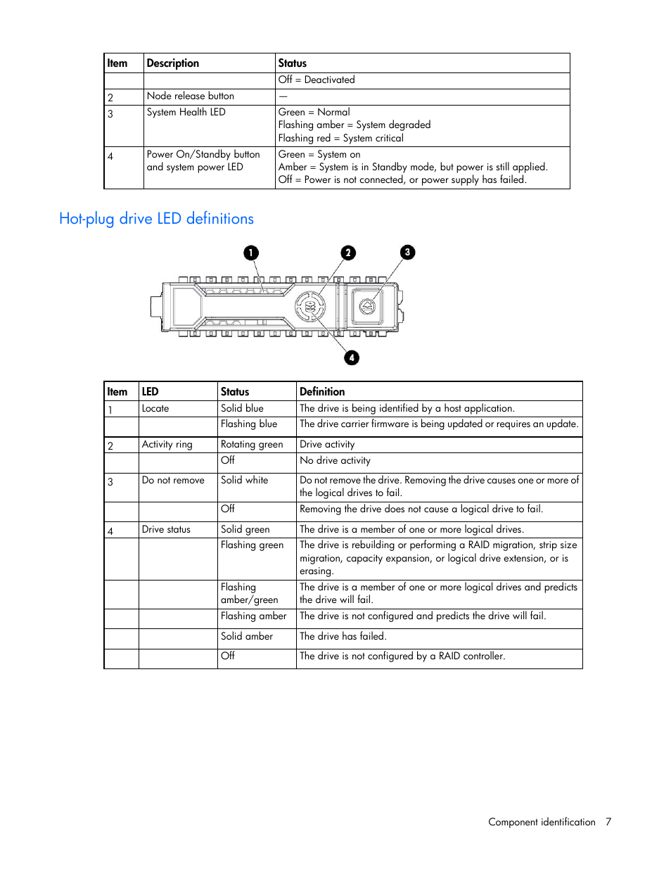 Hot-plug drive led definitions | HP ProLiant SL4540 Gen8 Server User Manual | Page 7 / 78