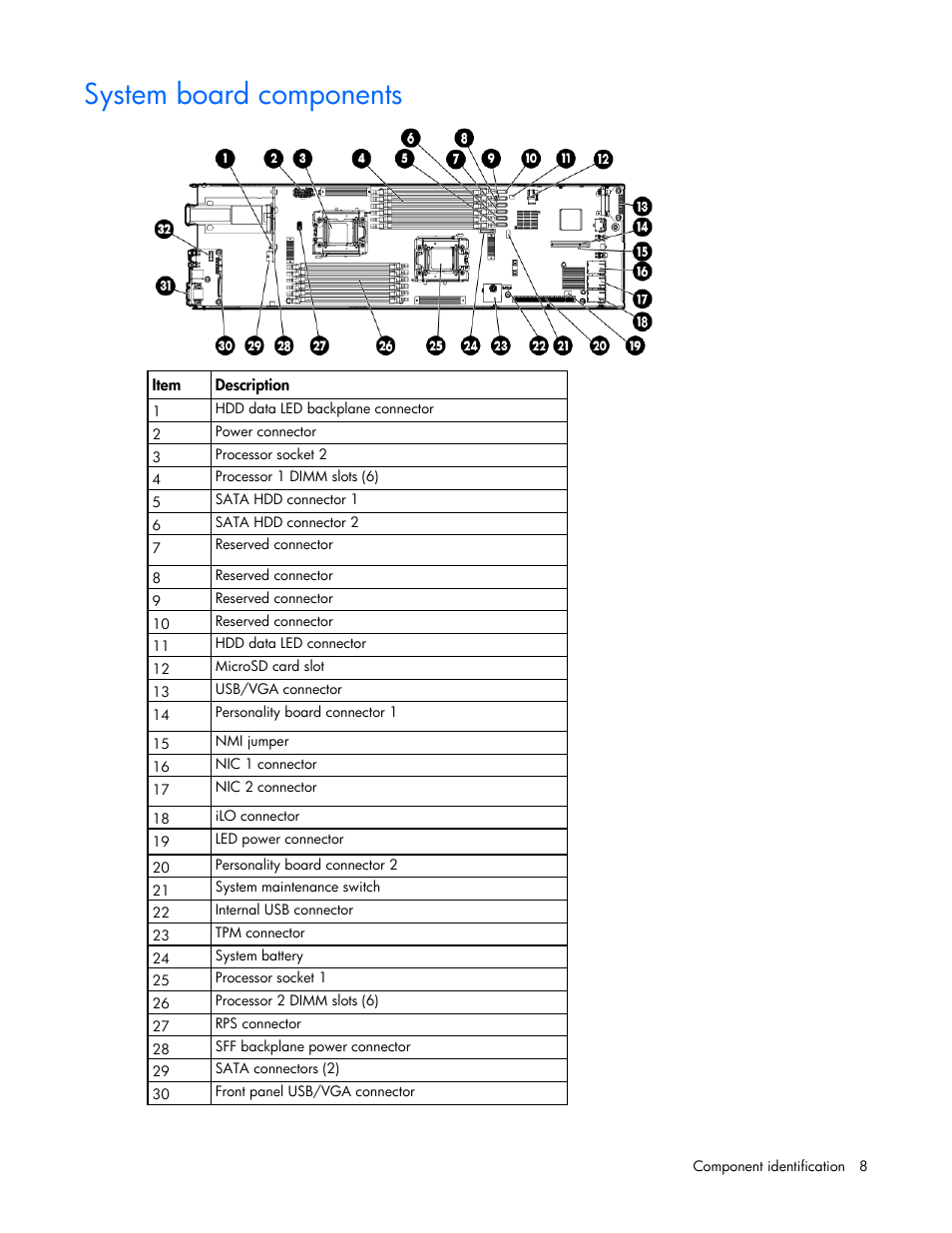 System board components | HP ProLiant SL4540 Gen8 Server User Manual | Page 8 / 78