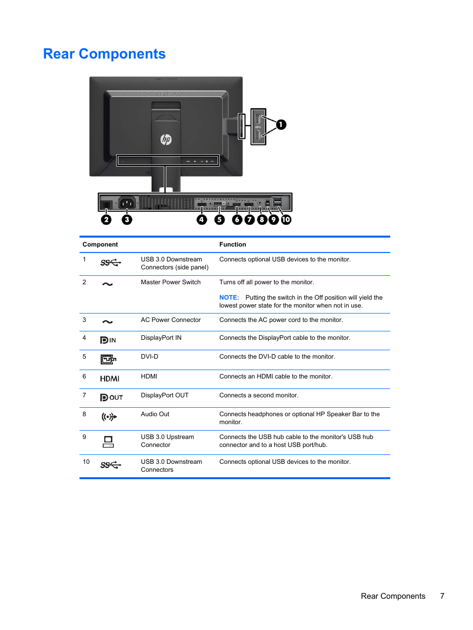 Rear components | HP DreamColor Z24x Professional Display User Manual | Page 15 / 57