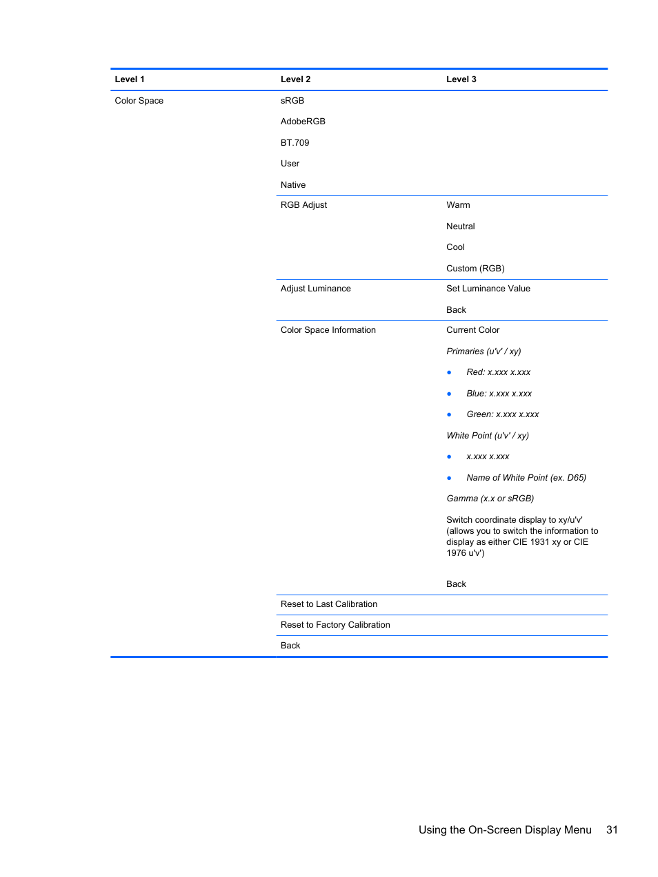 Using the on-screen display menu 31 | HP DreamColor Z24x Professional Display User Manual | Page 39 / 57