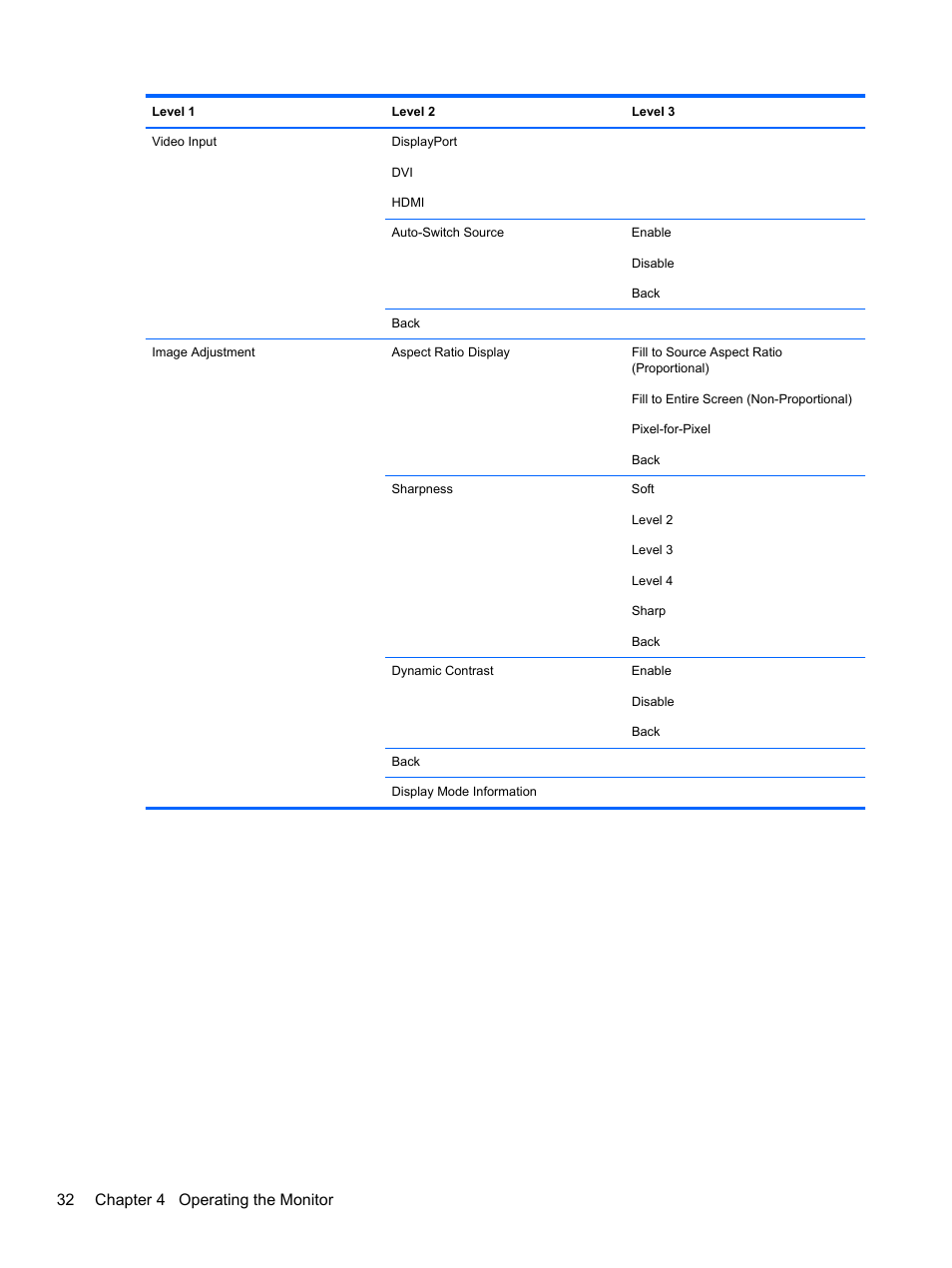 32 chapter 4 operating the monitor | HP DreamColor Z24x Professional Display User Manual | Page 40 / 57