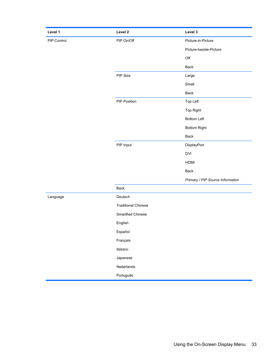 Using the on-screen display menu 33 | HP DreamColor Z24x Professional Display User Manual | Page 41 / 57