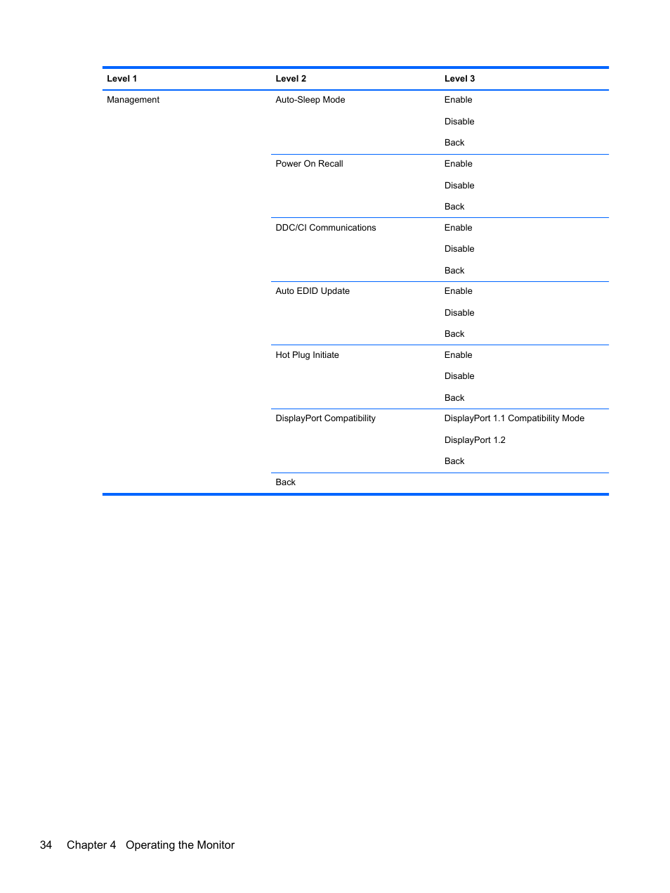 34 chapter 4 operating the monitor | HP DreamColor Z24x Professional Display User Manual | Page 42 / 57