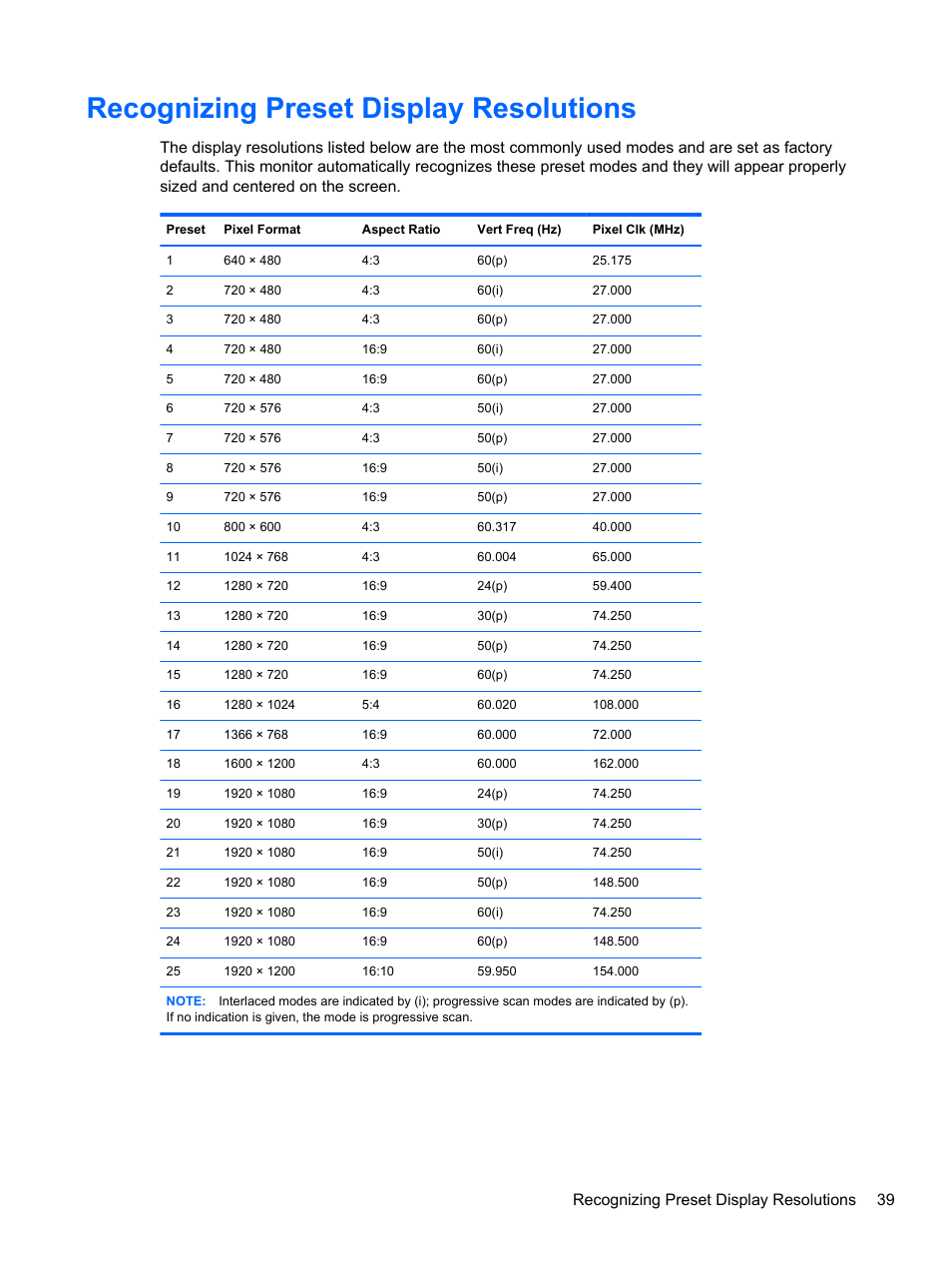Recognizing preset display resolutions, Recognizing preset display resolutions 39 | HP DreamColor Z24x Professional Display User Manual | Page 47 / 57