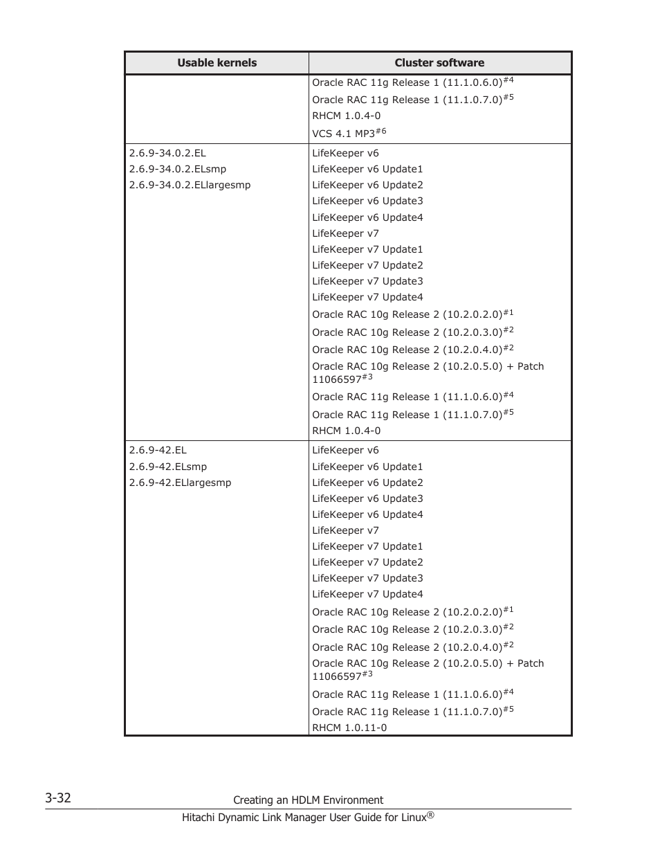 HP Hitachi Dynamic Link Manager Software User Manual | Page 104 / 712