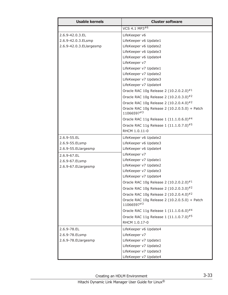 HP Hitachi Dynamic Link Manager Software User Manual | Page 105 / 712