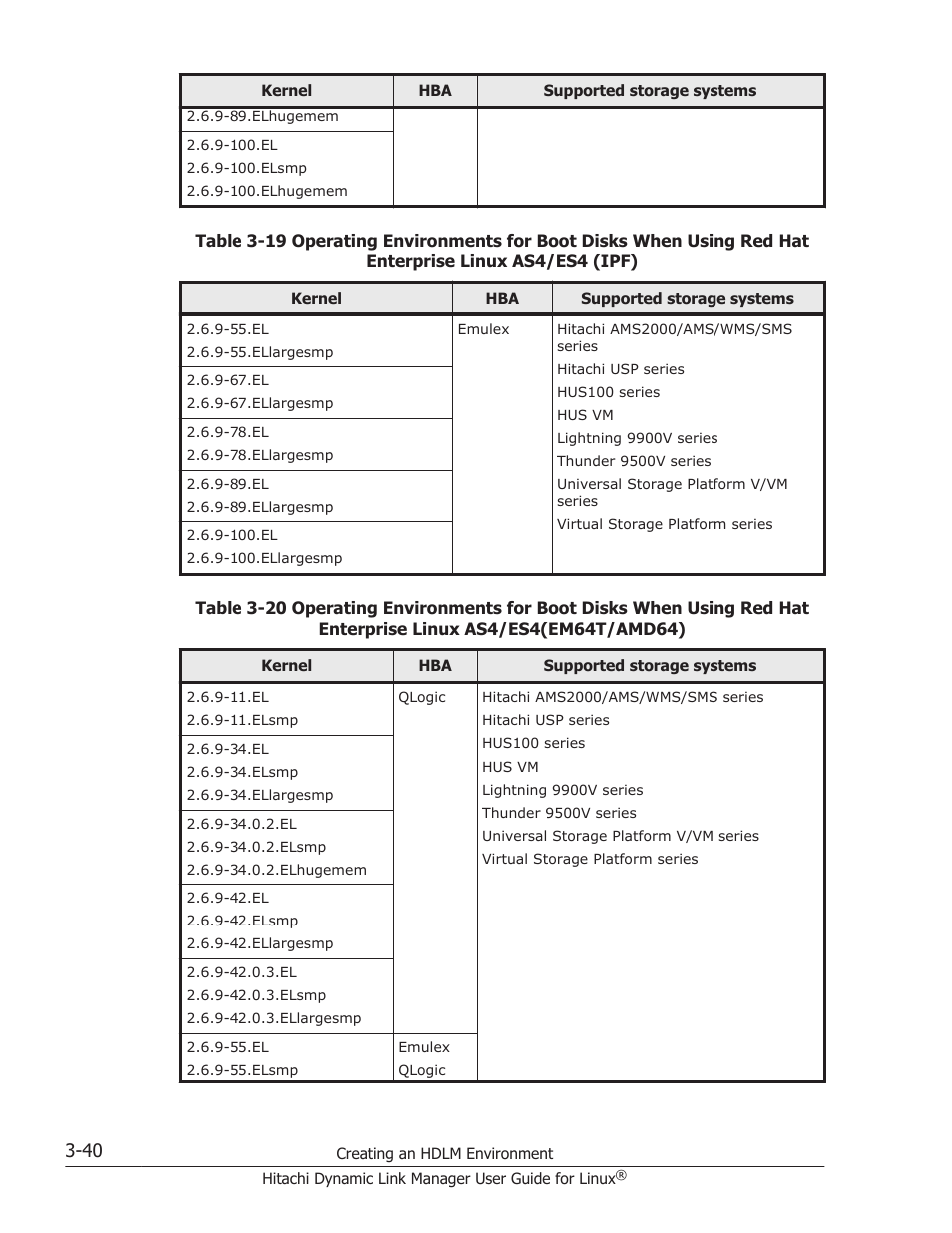 HP Hitachi Dynamic Link Manager Software User Manual | Page 112 / 712