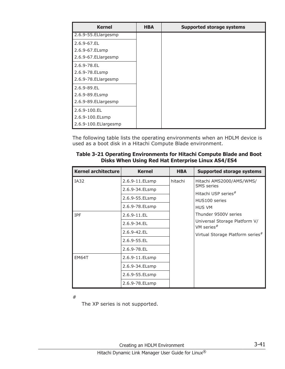 HP Hitachi Dynamic Link Manager Software User Manual | Page 113 / 712