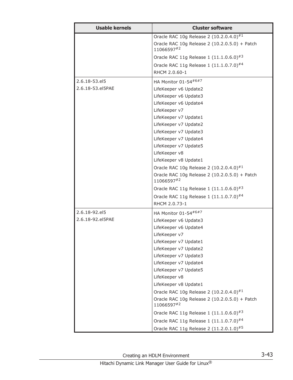 HP Hitachi Dynamic Link Manager Software User Manual | Page 115 / 712