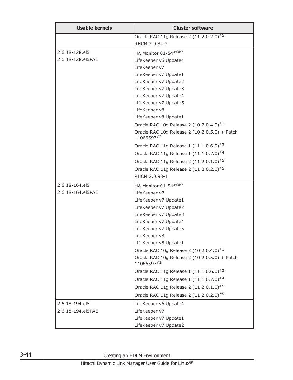 HP Hitachi Dynamic Link Manager Software User Manual | Page 116 / 712