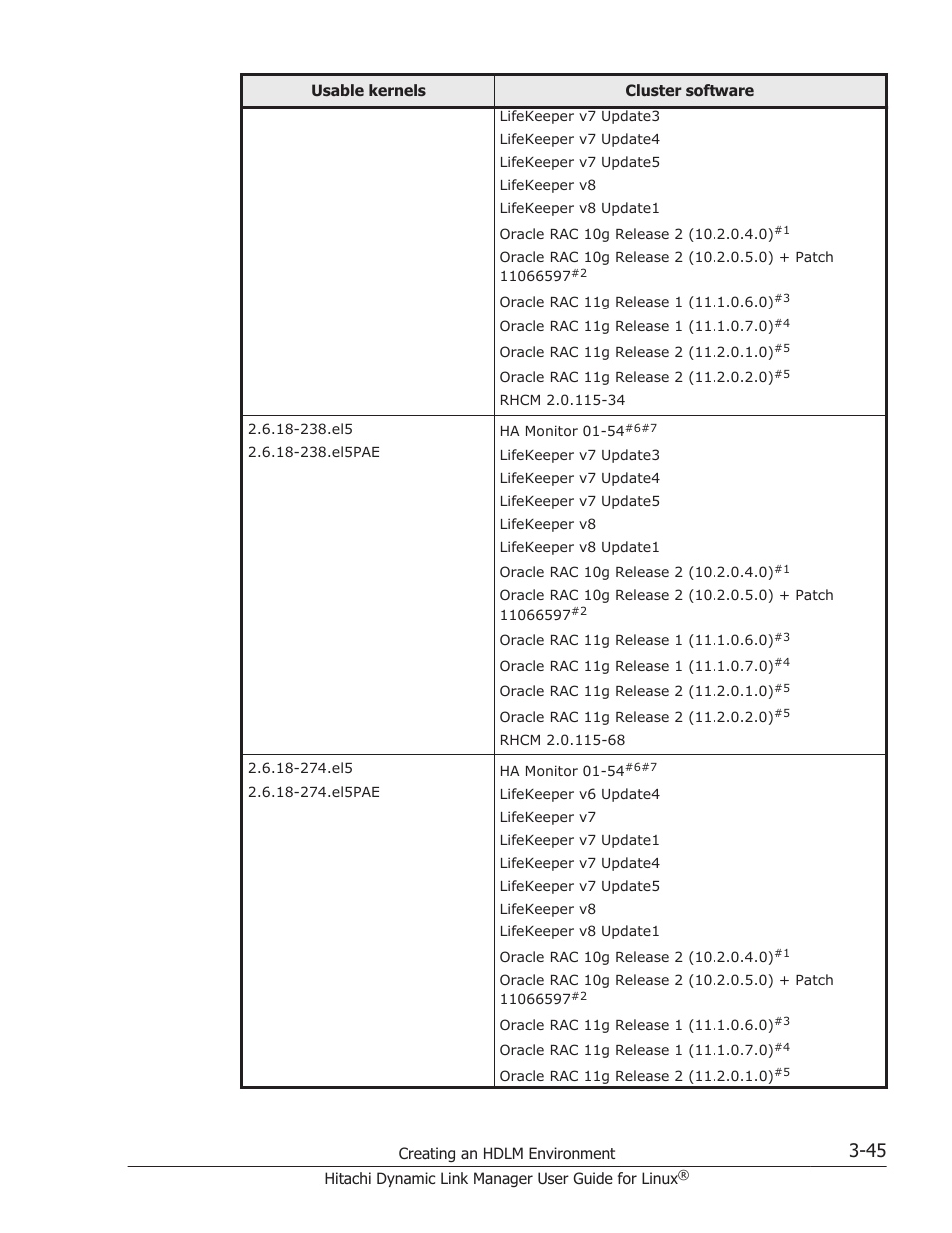 HP Hitachi Dynamic Link Manager Software User Manual | Page 117 / 712