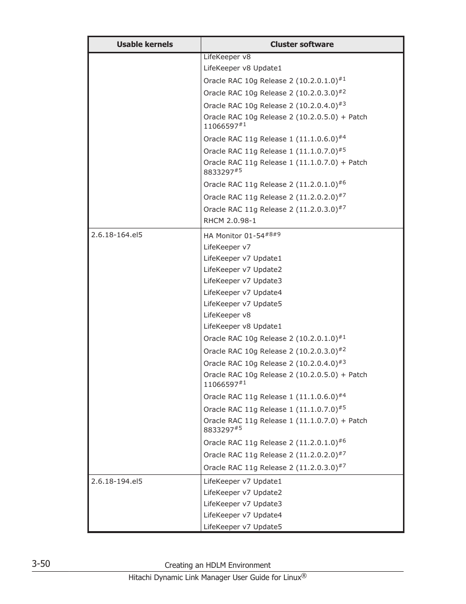 HP Hitachi Dynamic Link Manager Software User Manual | Page 122 / 712