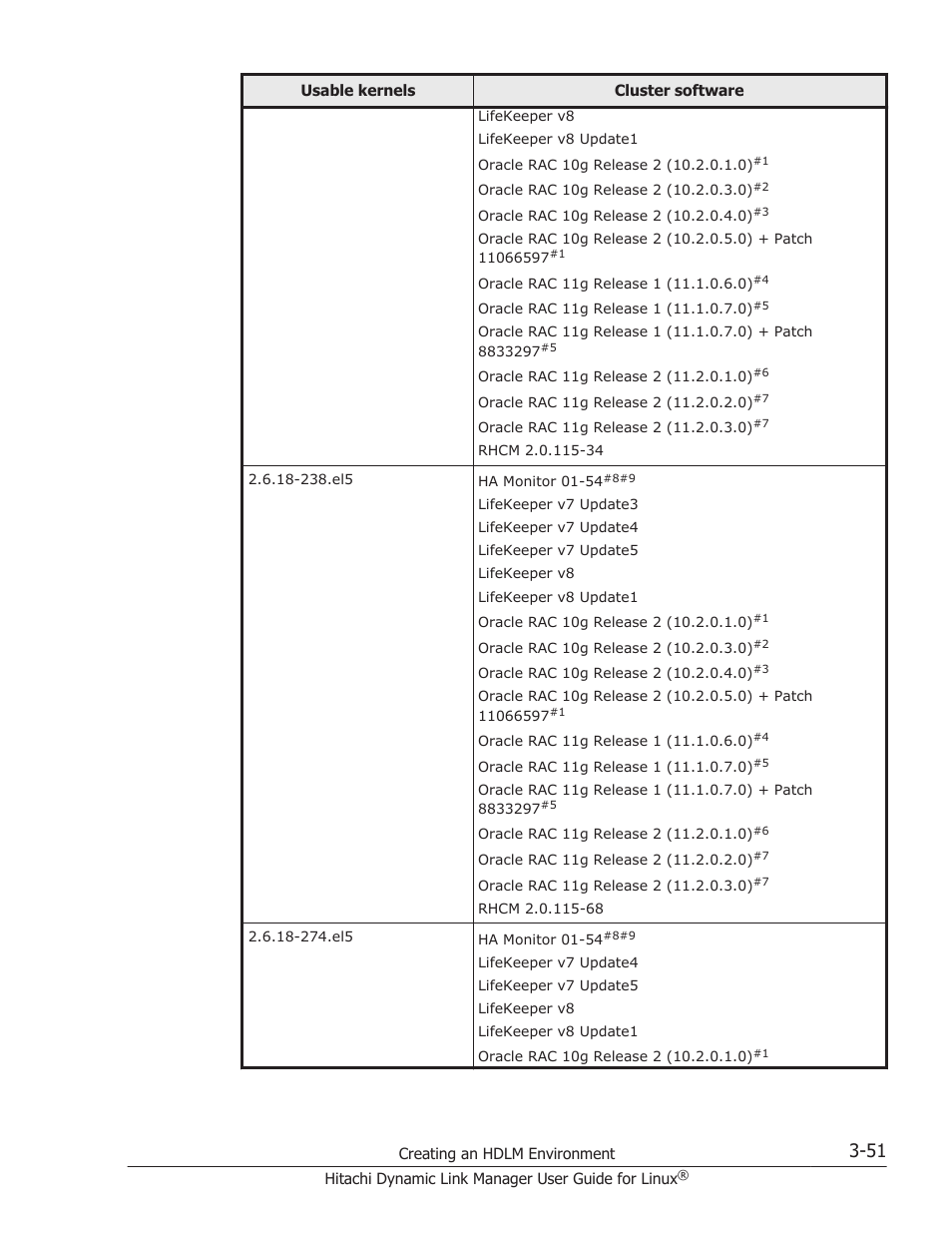 HP Hitachi Dynamic Link Manager Software User Manual | Page 123 / 712