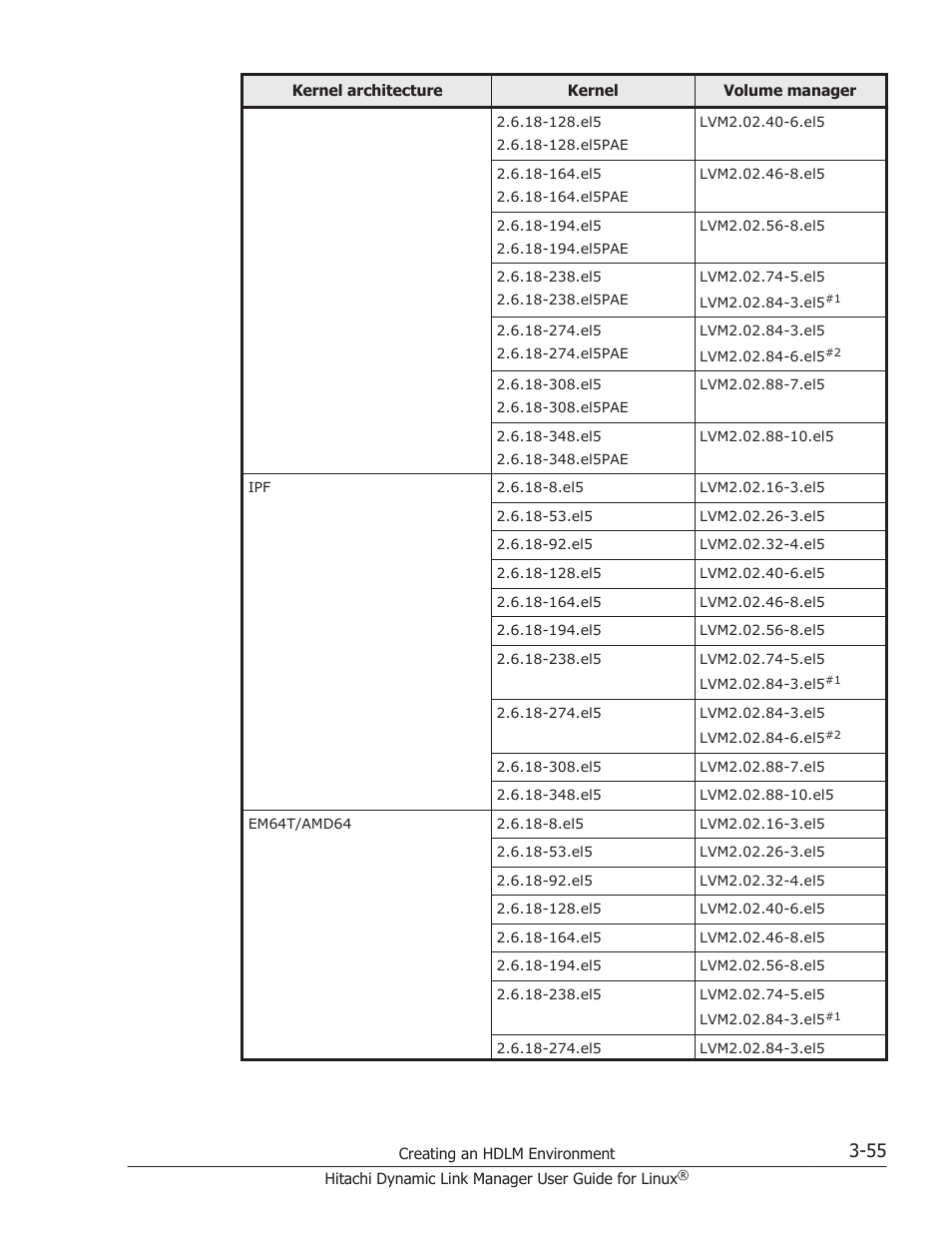 HP Hitachi Dynamic Link Manager Software User Manual | Page 127 / 712